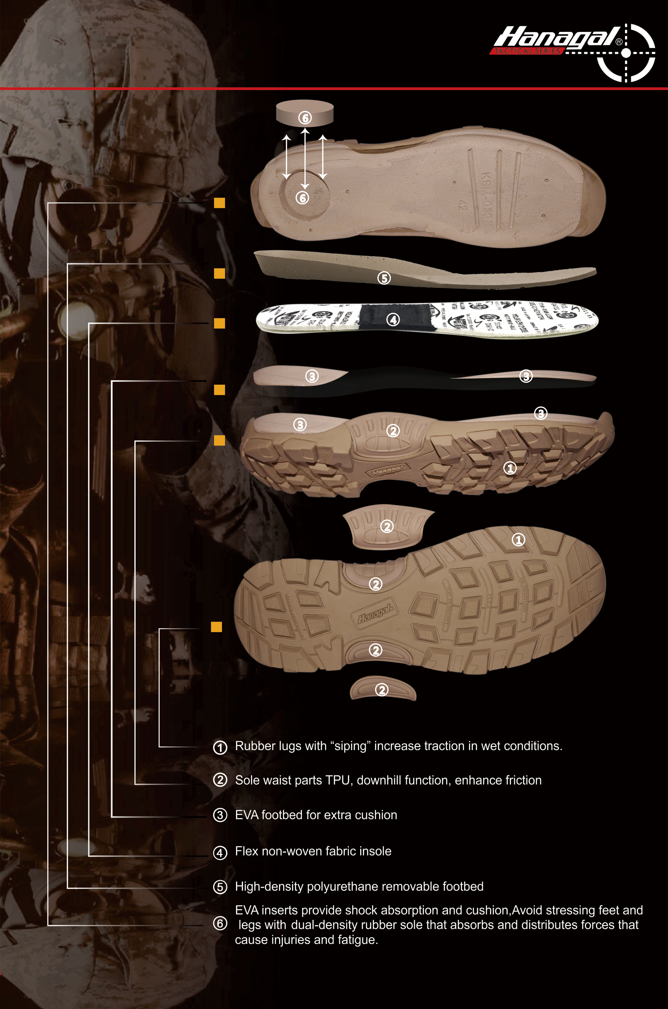 Zwischensohlenmaterialien für Outdoor-Schuhe: EVA, PU oder TPU?